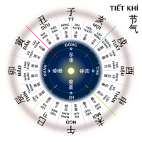 TUYỂN TRẠCH, XEM NGÀY TẠI SAO LẠI KHÓ