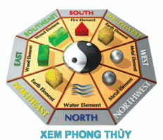 PHONG THỦY HỌC CƠ BẢN  –  PHẦN  1